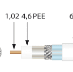 ALVA SK6FPLUS >SP100 Koaxkabel A+ Staku 1,0/4,6 mm, 3-fach geschirmt, 100 m Spule  Verpackungseinheit:100M