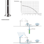 ALVA ACTP2 ALVA Hochdruck-Tauchmotorpumpe 2, H816SW  Verpackungseinheit:1ST