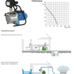 ALVA ACHWA2 ALVA Hauswasserautomat 2, HCE60  Verpackungseinheit:1ST