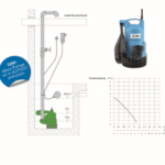 ALVA ACSWTP2 ALVA BULLY C140 WA, SCHMUTZWASSER-TAUCHMOTORPUMPE  Verpackungseinheit:1ST