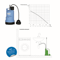 f4a6f1a6-f031-4828-b9fb-2c2a8a86c5ea ALVA ACFLTP2 ALVA CHROMATIC C240 WF SENSOFLAT, FLACHSAUGER-TAUCHMOTORPUMPE Verpackungseinheit:1ST – Bild 1